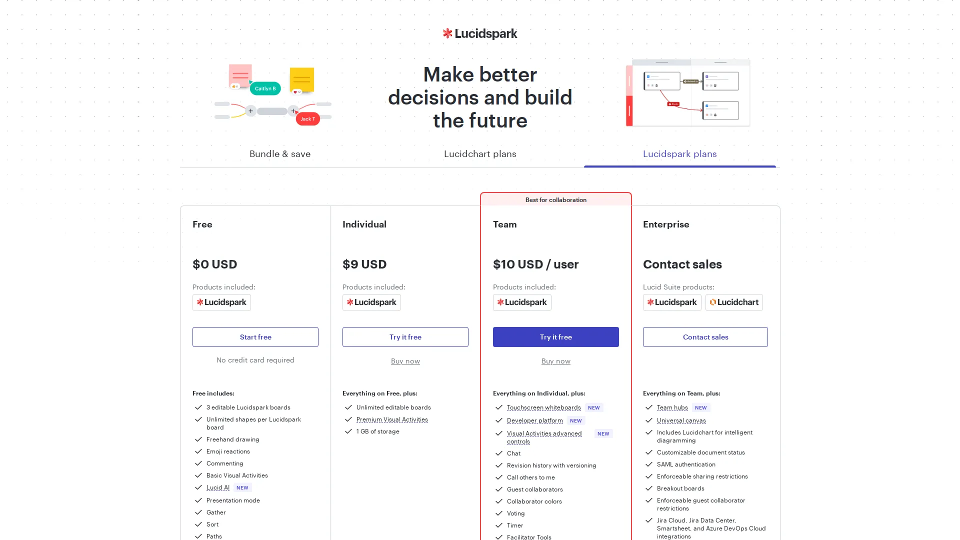 Lucidspark Pro pricing page screenshot
