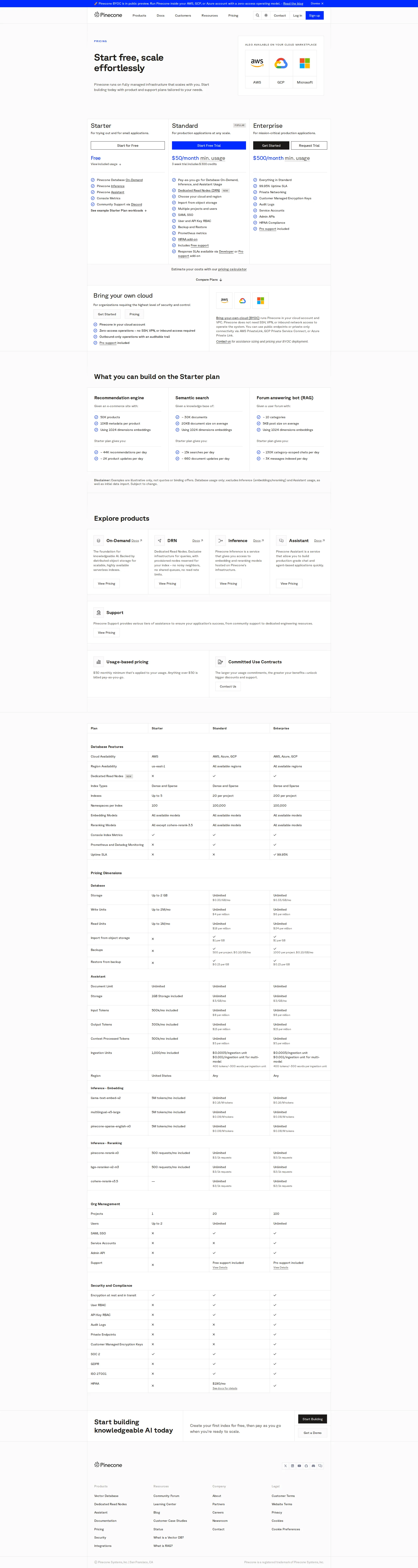 Pinecone Serverless pricing page screenshot