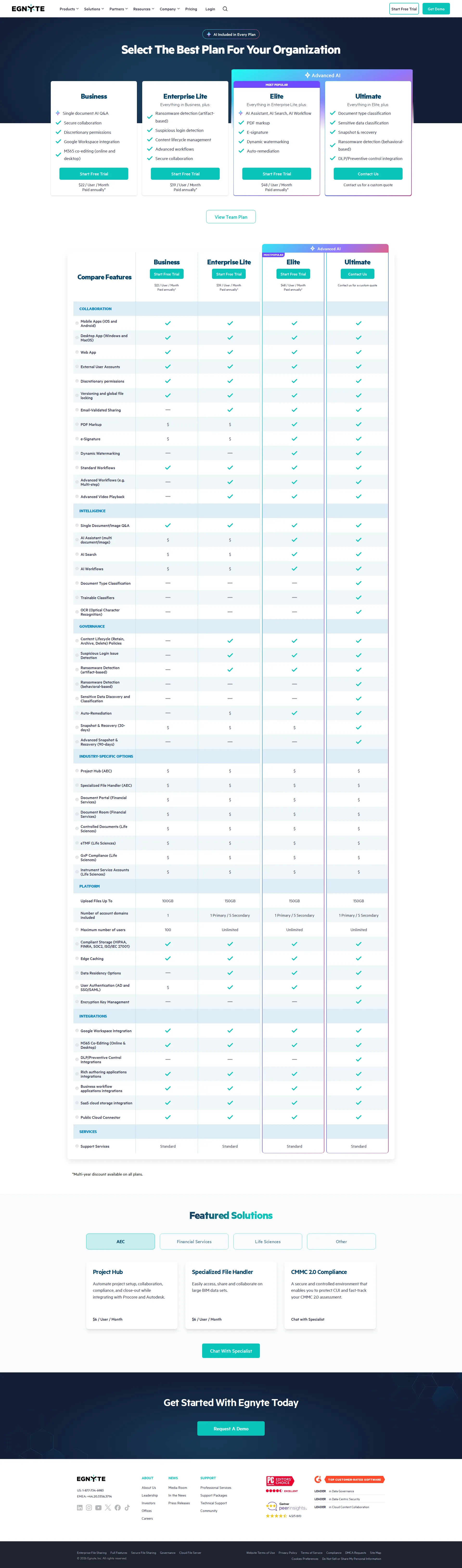 Egnyte Connect pricing page screenshot