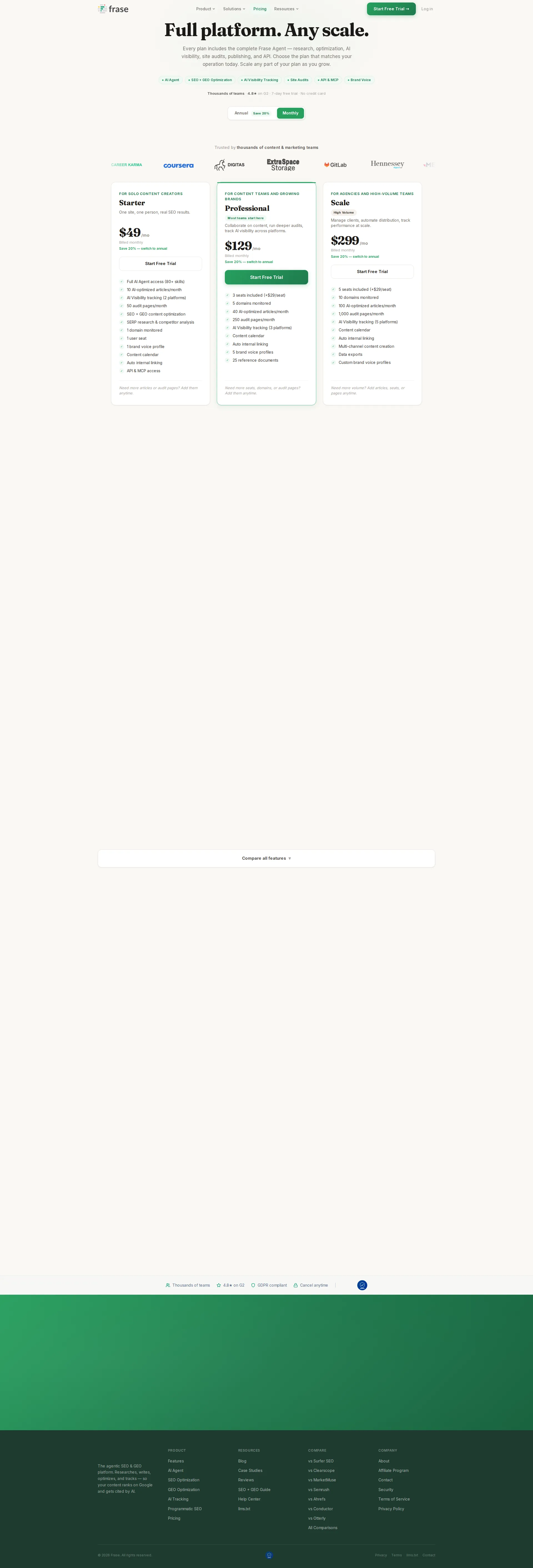 Frase pricing page screenshot