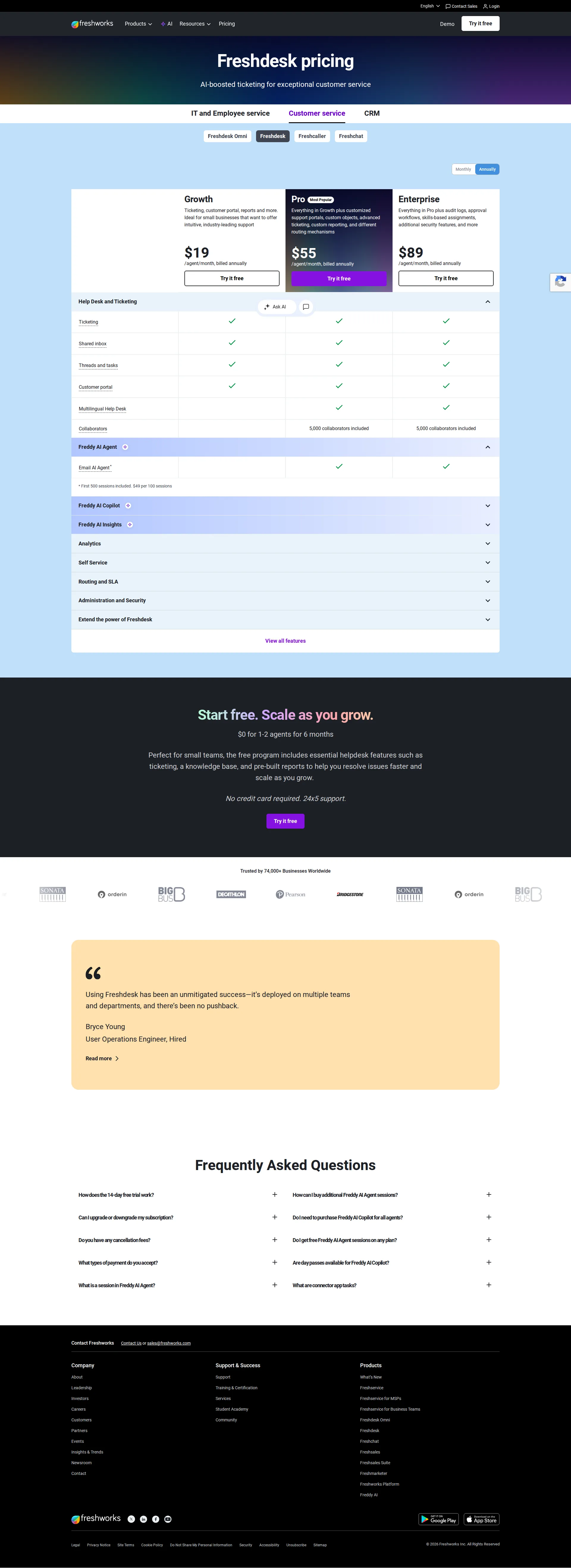 Freshdesk Pro pricing page screenshot