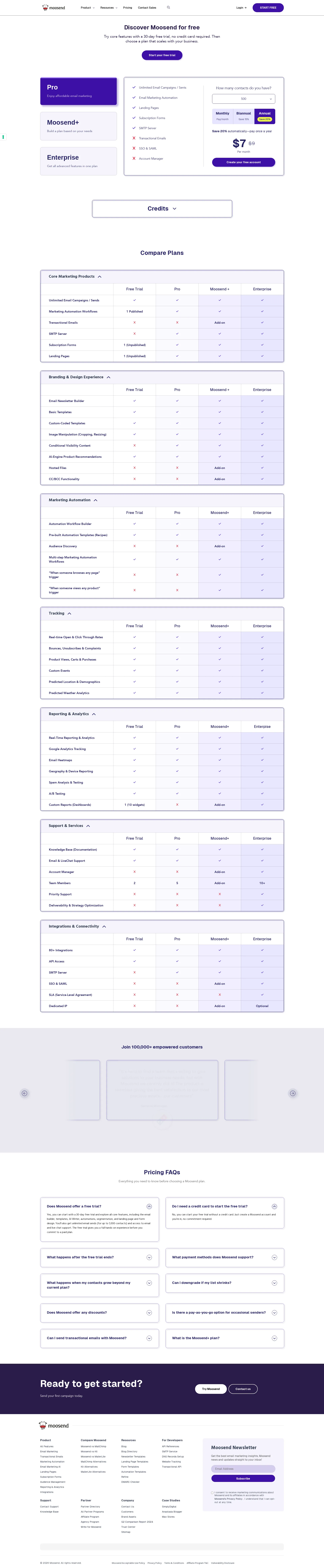 Moosend Pro pricing page screenshot