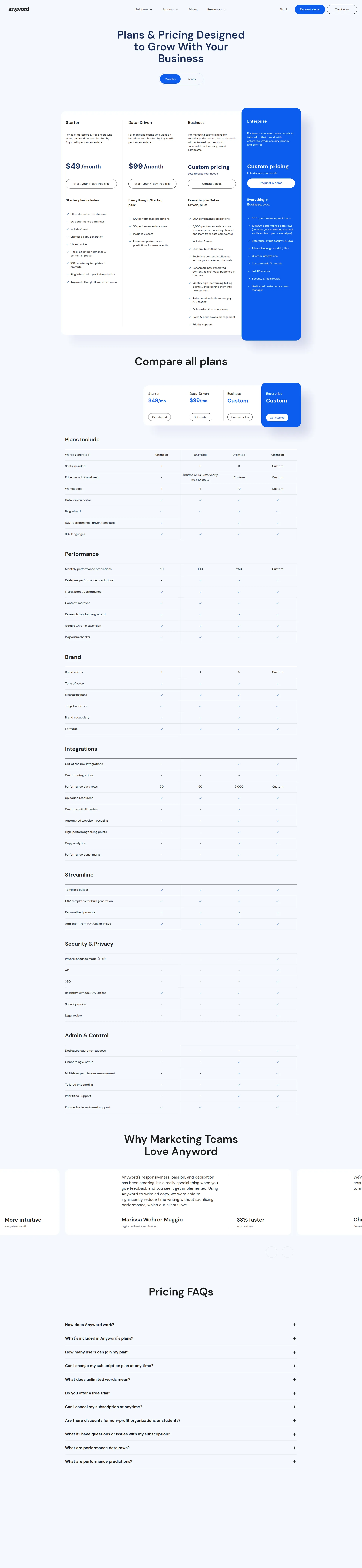 Anyword pricing page screenshot