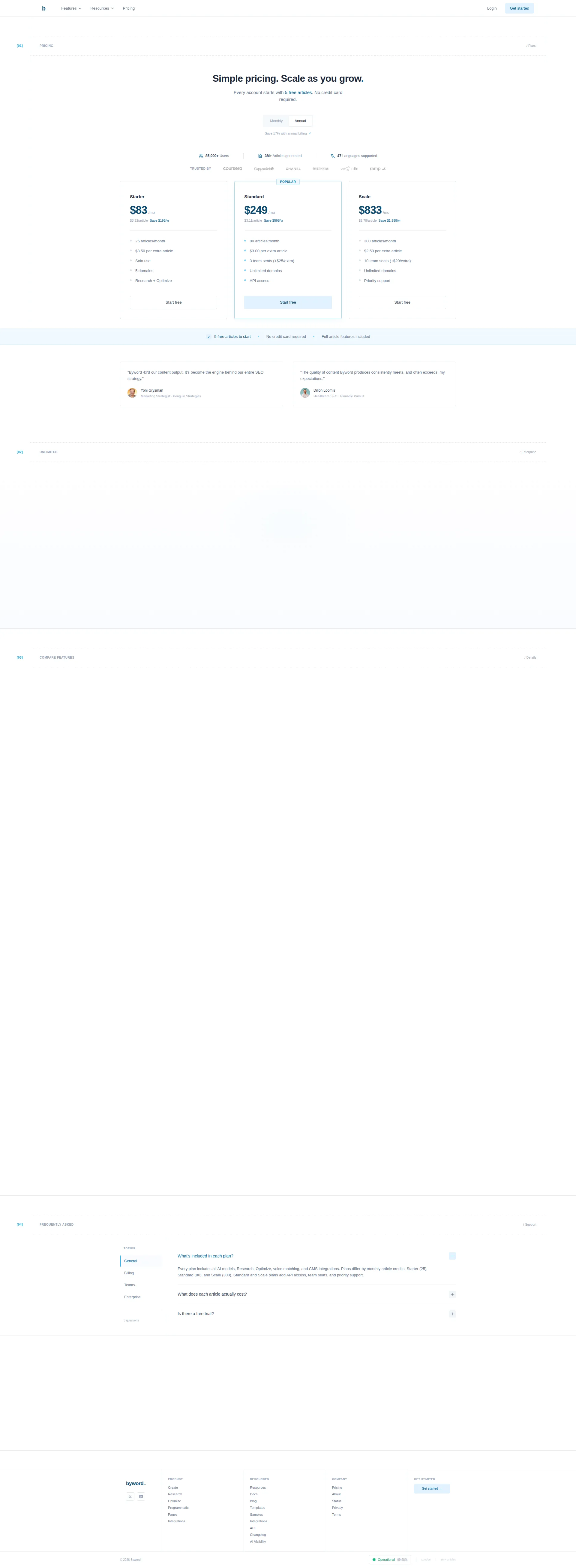 Byword pricing page screenshot