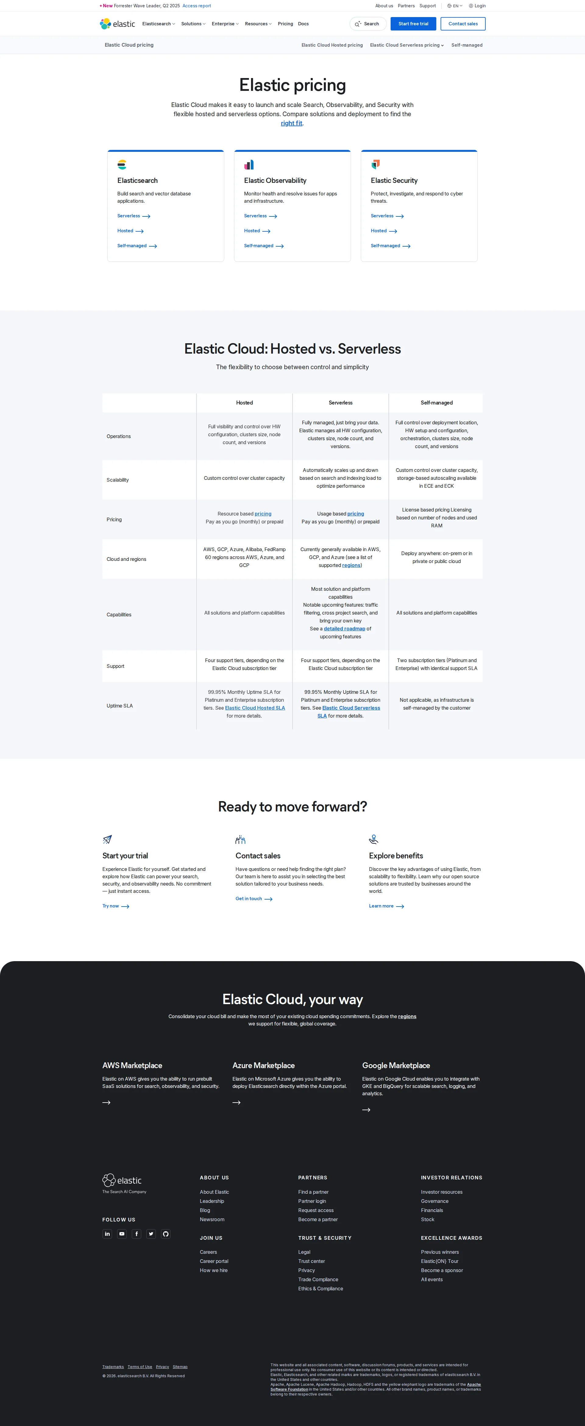 Elastic Cloud pricing page screenshot