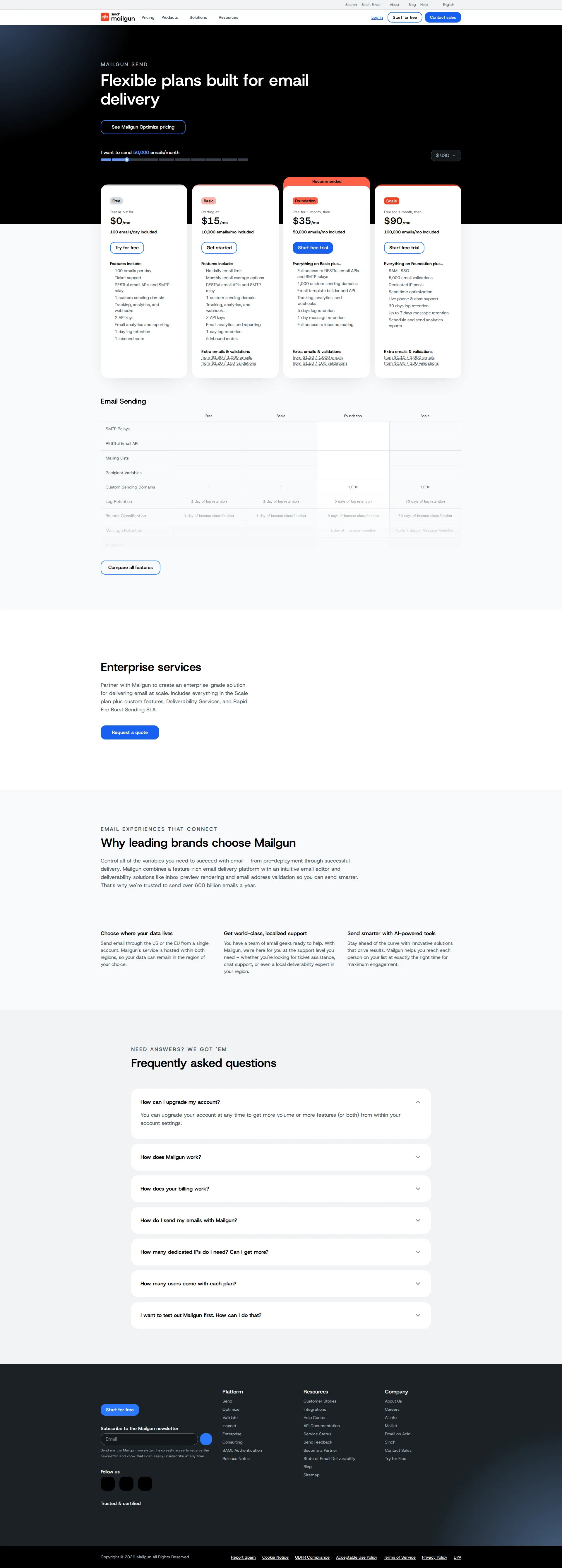Mailgun pricing page screenshot
